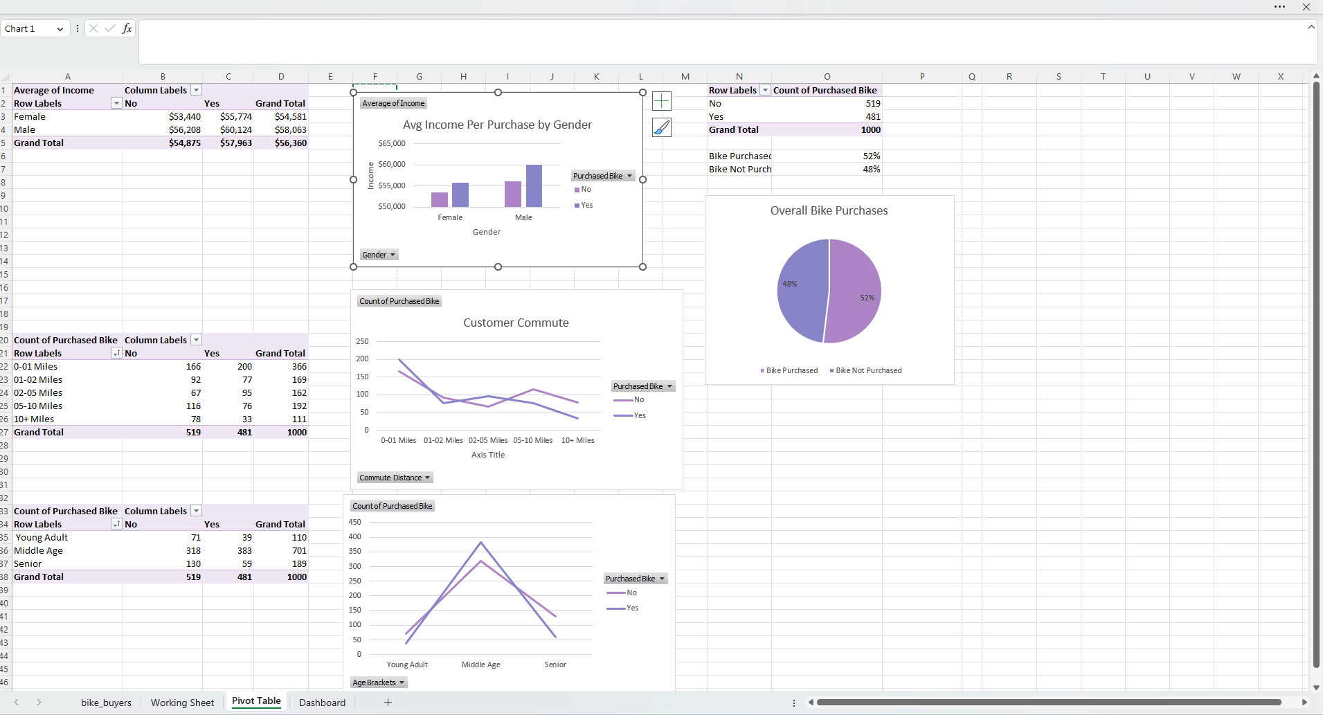 Excel Analysis