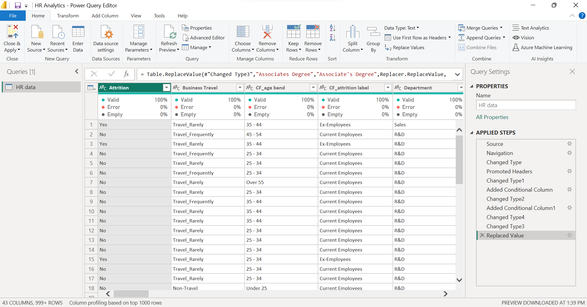 HR Data after transformation